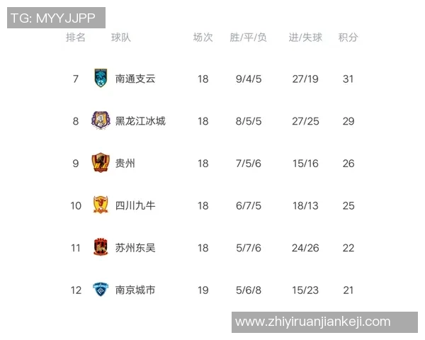 南京乒乓球队在邀请赛中以75分稳居积分榜首位展现强劲实力